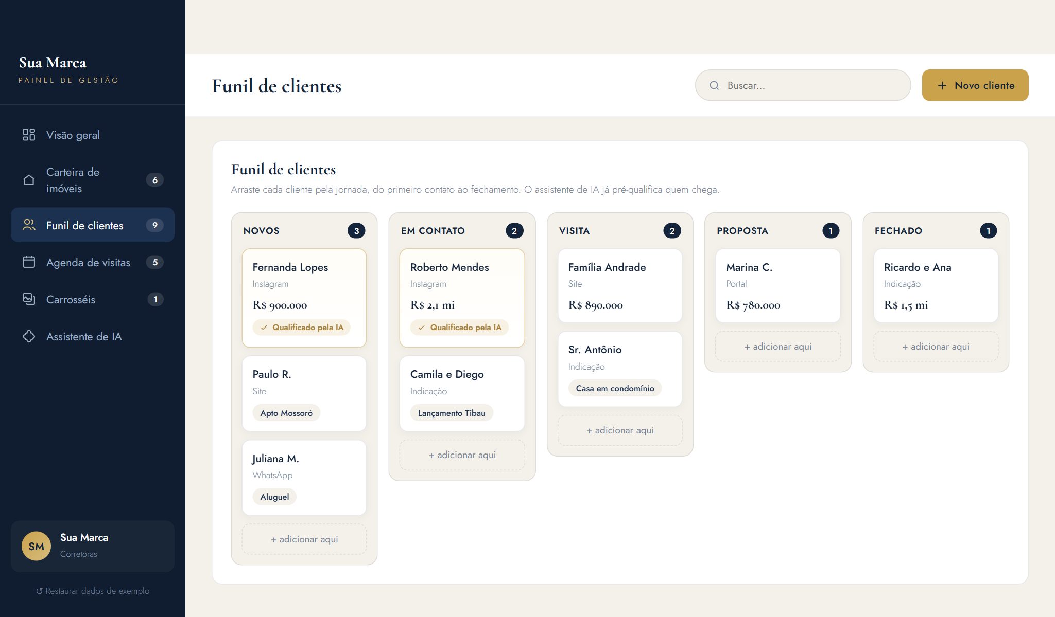 Funil de clientes do CRM